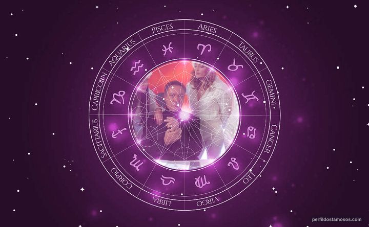 Imagem representando o mapa astral de Vanessa Petruo
