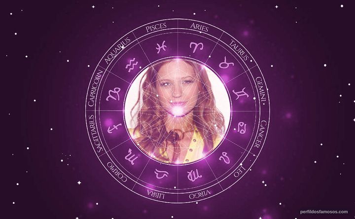 Imagem representando o mapa astral de Vanessa Ray