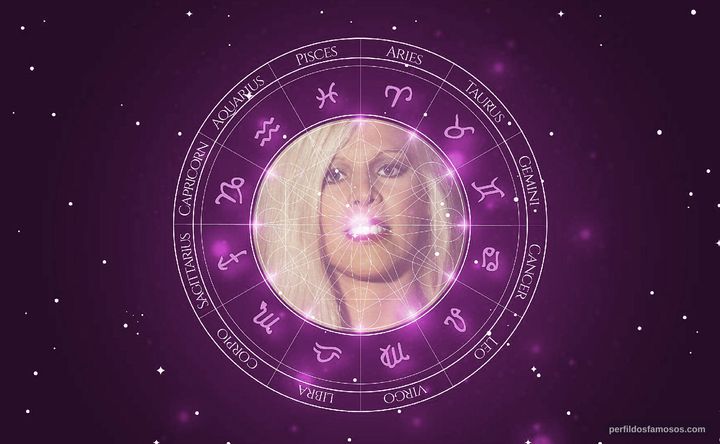 Imagem representando o mapa astral de Vanusa
