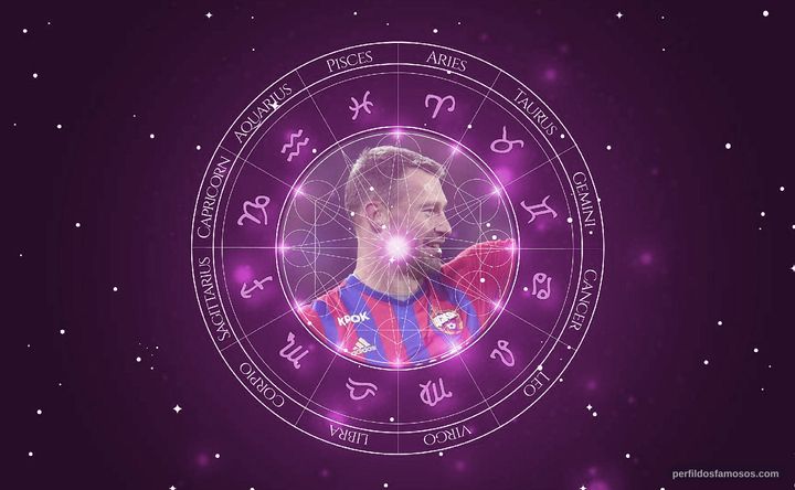 Imagem representando o mapa astral de Vasili Berezutski