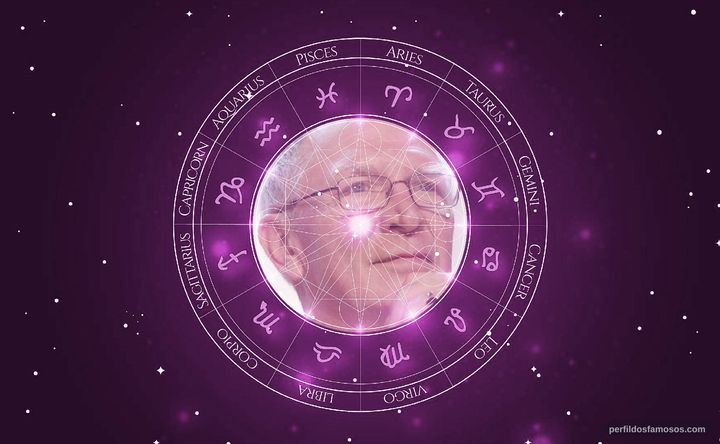 Imagem representando o mapa astral de Vaughn Armstrong