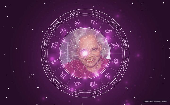 Imagem representando o mapa astral de Venida Evans