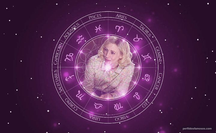 Imagem representando o mapa astral de Vera Farmiga
