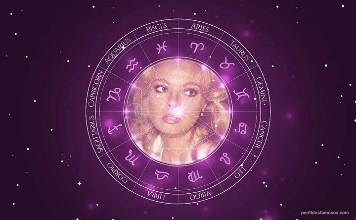 Imagem representando o mapa astral de Vera Gimenez