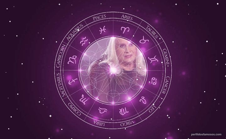 Imagem representando o mapa astral de Vera Holtz