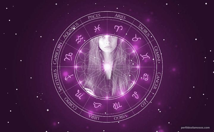 Imagem representando o mapa astral de Vera Kolodzig