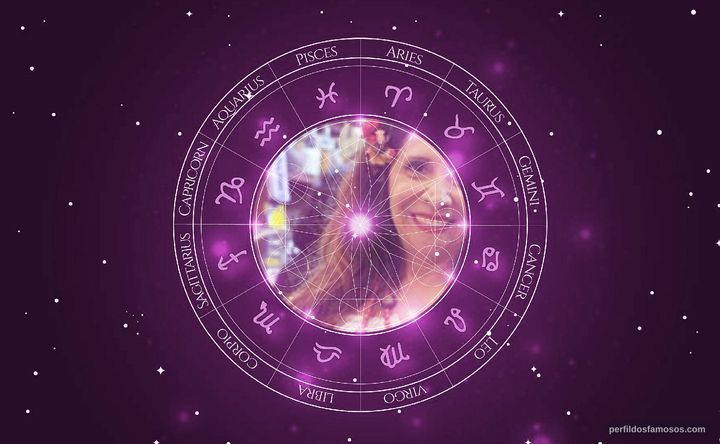 Imagem representando o mapa astral de Vera Mancini 