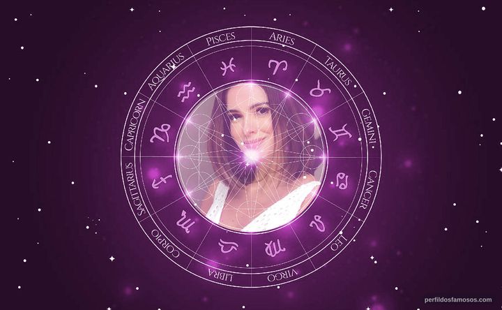 Imagem representando o mapa astral de Vera Viel