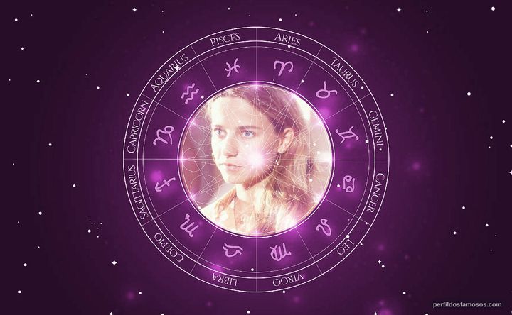 Imagem representando o mapa astral de Vera Zimmermann