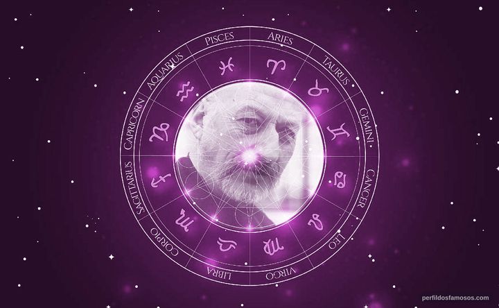 Imagem representando o mapa astral de Vernon Dobtcheff