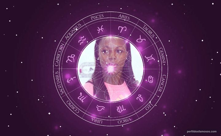 Imagem representando o mapa astral de Veronica Campbell-Brown