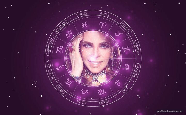 Imagem representando o mapa astral de Verónica Castro