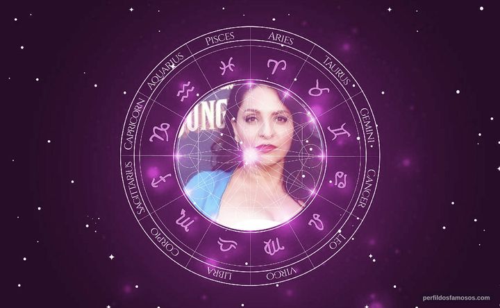 Imagem representando o mapa astral de Veronica Falcón