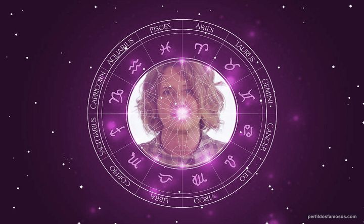 Imagem representando o mapa astral de Verónica Llinás