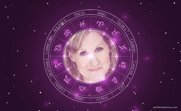 Imagem representando o mapa astral de Veronica Taylor