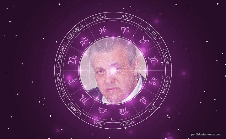 Imagem representando o mapa astral de Vic Polizos