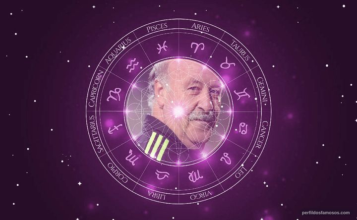 Imagem representando o mapa astral de Vicente del Bosque