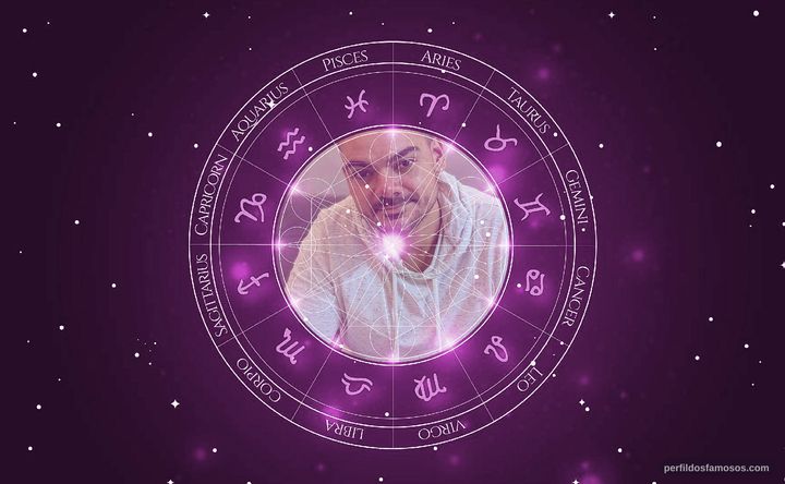Imagem representando o mapa astral de Vicente Sampaio