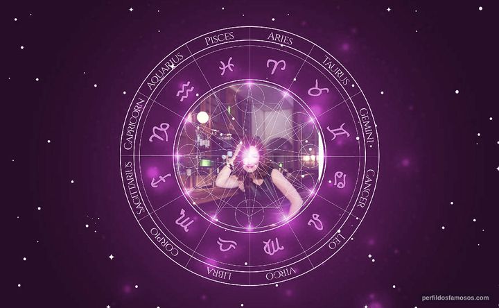 Imagem representando o mapa astral de Vicki Lewis