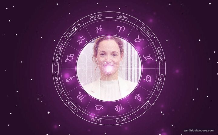 Imagem representando o mapa astral de Vicky Krieps
