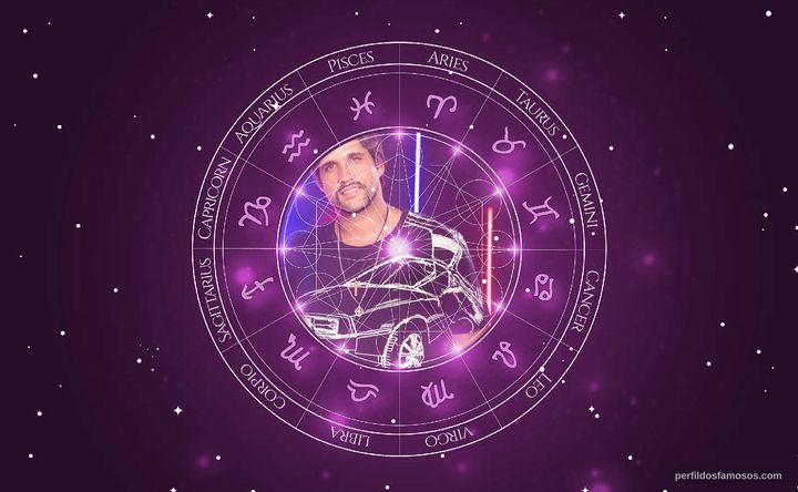 Imagem representando o mapa astral de Victor & Leo