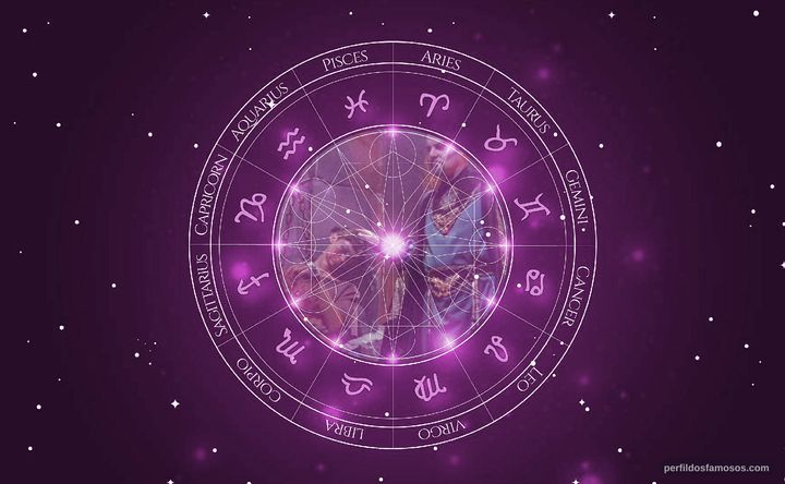 Imagem representando o mapa astral de Victor Bo