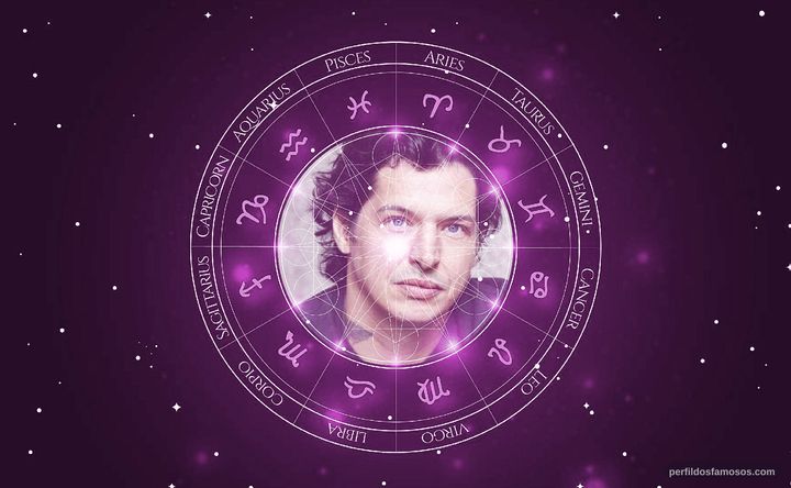 Imagem representando o mapa astral de Victor Cesar Bota