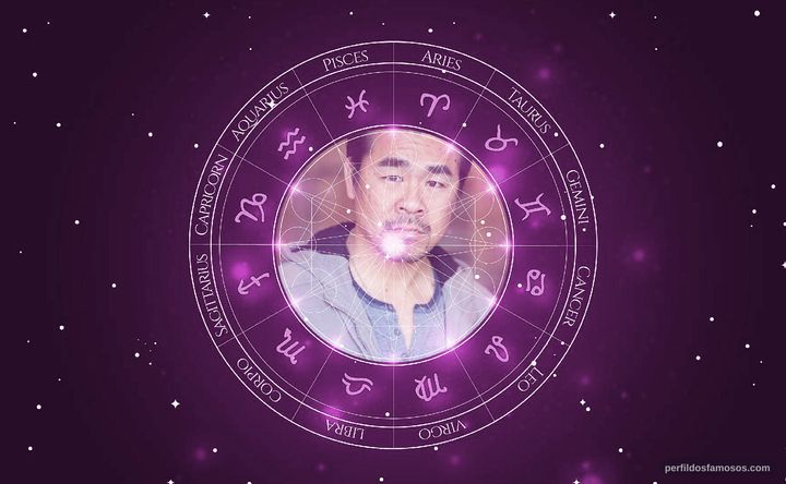 Imagem representando o mapa astral de Victor Chi