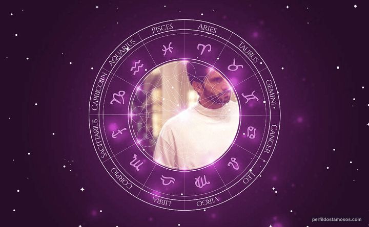 Imagem representando o mapa astral de Victor Fasano