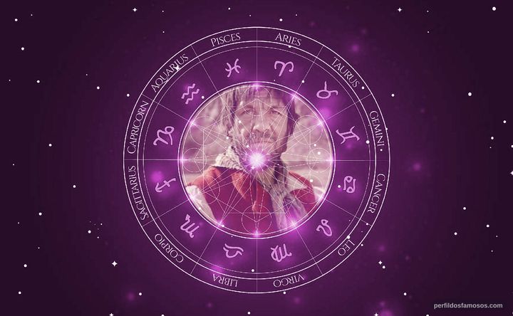 Imagem representando o mapa astral de Víctor Hugo Carrizo