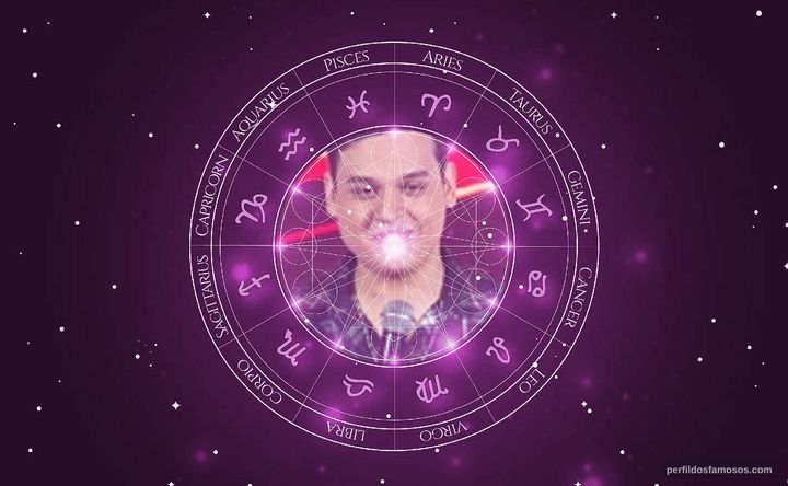 Imagem representando o mapa astral de Victor Hugo