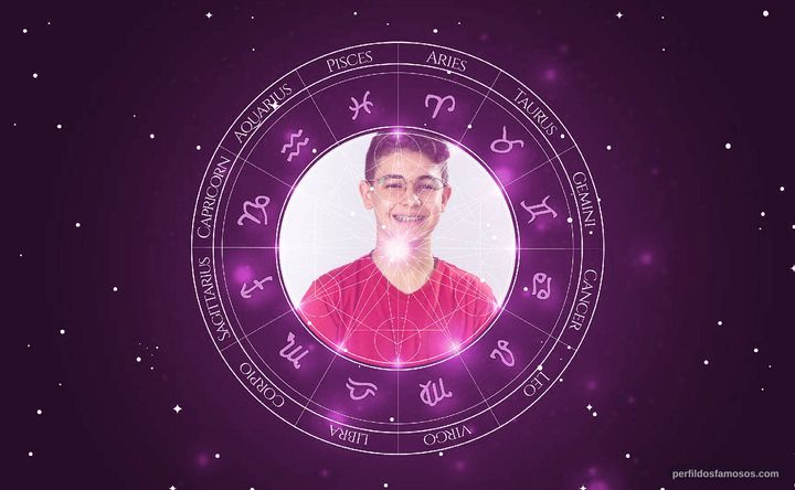Imagem representando o mapa astral de Victor Hugo Mendes