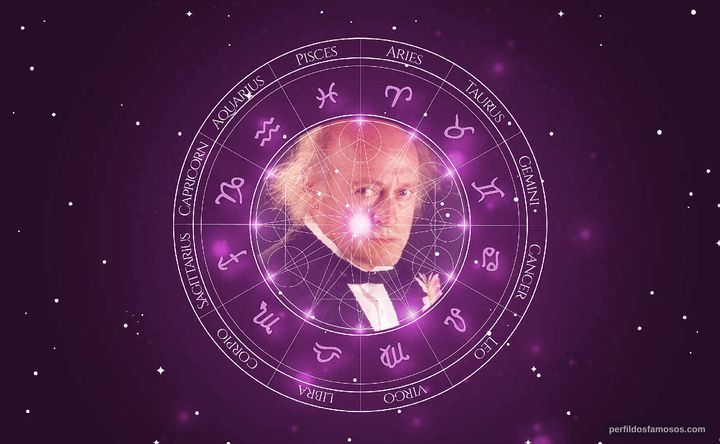 Imagem representando o mapa astral de Víctor Israel