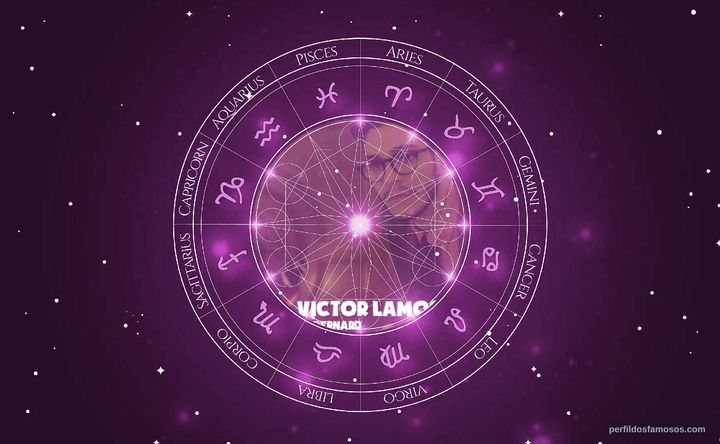 Imagem representando o mapa astral de Victor Lamoglia
