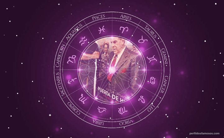 Imagem representando o mapa astral de Víctor Laplace