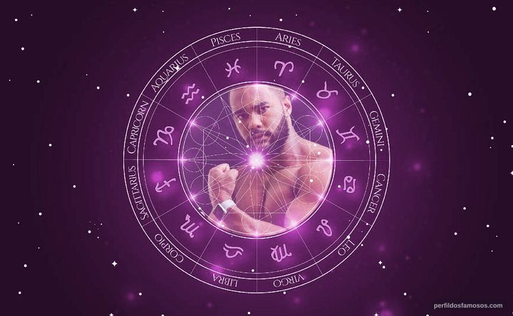 Imagem representando o mapa astral de Victor Lelis