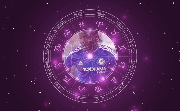 Imagem representando o mapa astral de Victor Moses