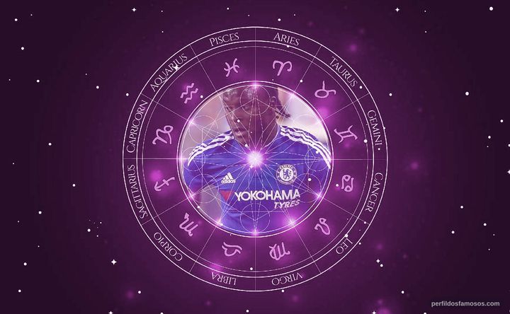 Imagem representando o mapa astral de Victor Moses