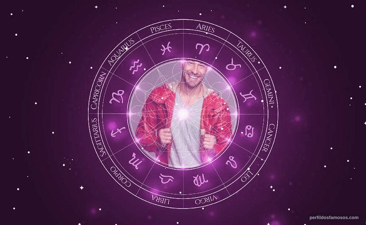 Imagem representando o mapa astral de Victor Pecoraro