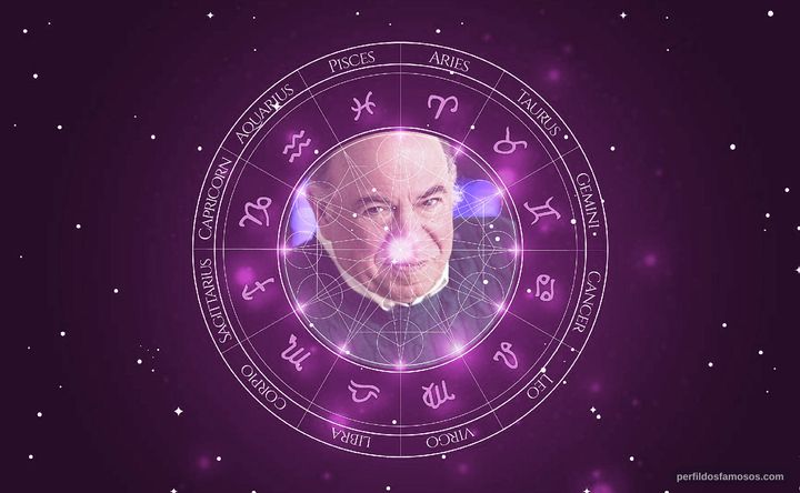 Imagem representando o mapa astral de Victor Raider-Wexler