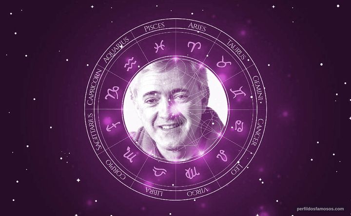 Imagem representando o mapa astral de Victor Rui Dores