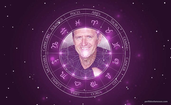 Imagem representando o mapa astral de Victor Slezak