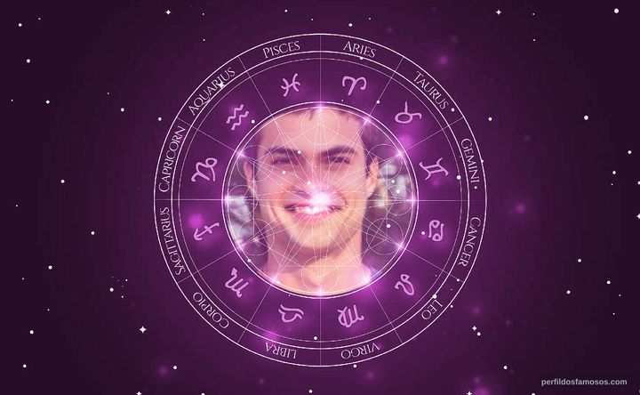 Imagem representando o mapa astral de Victor Sparapane