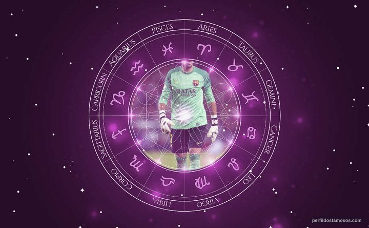 Imagem representando o mapa astral de Víctor Valdés