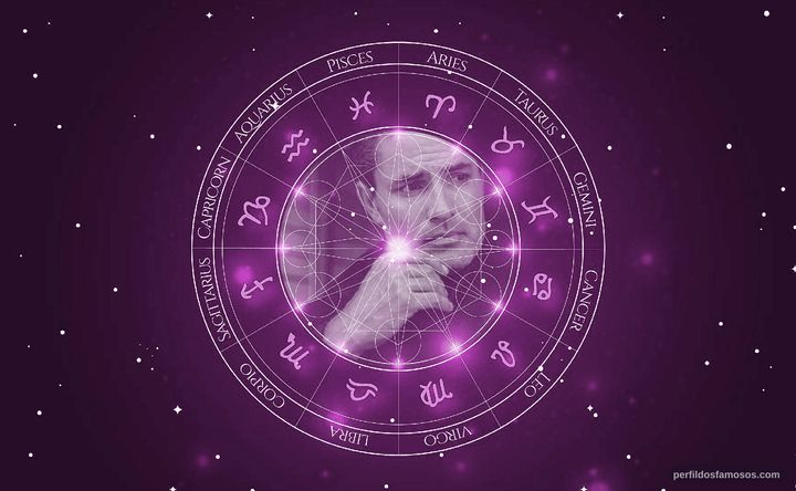 Imagem representando o mapa astral de Victor Webster