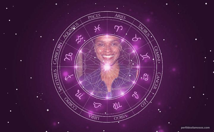 Imagem representando o mapa astral de Victoria Dillard