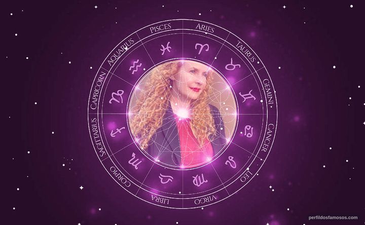 Imagem representando o mapa astral de Victoria Góngora