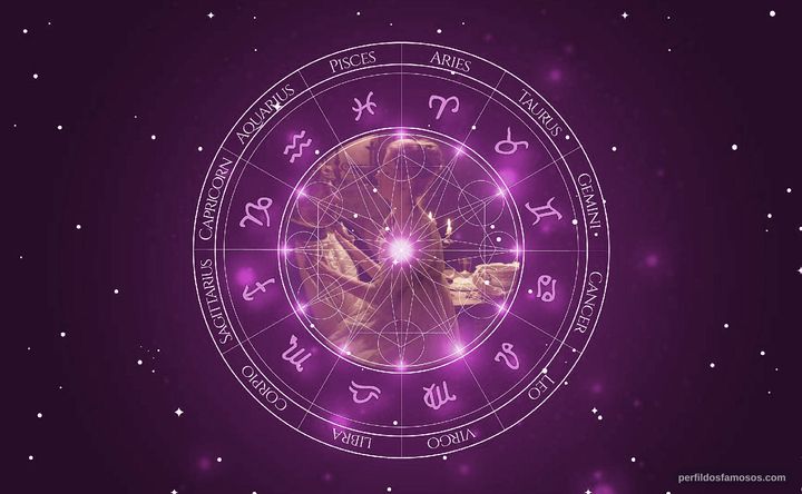Imagem representando o mapa astral de Victoria Guerra