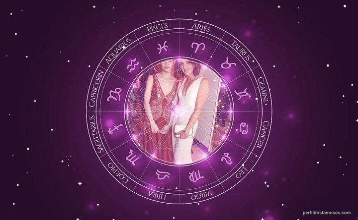 Imagem representando o mapa astral de Victoria Pendleton