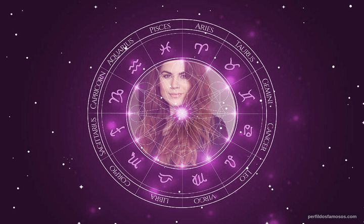Imagem representando o mapa astral de Victoria Vieira